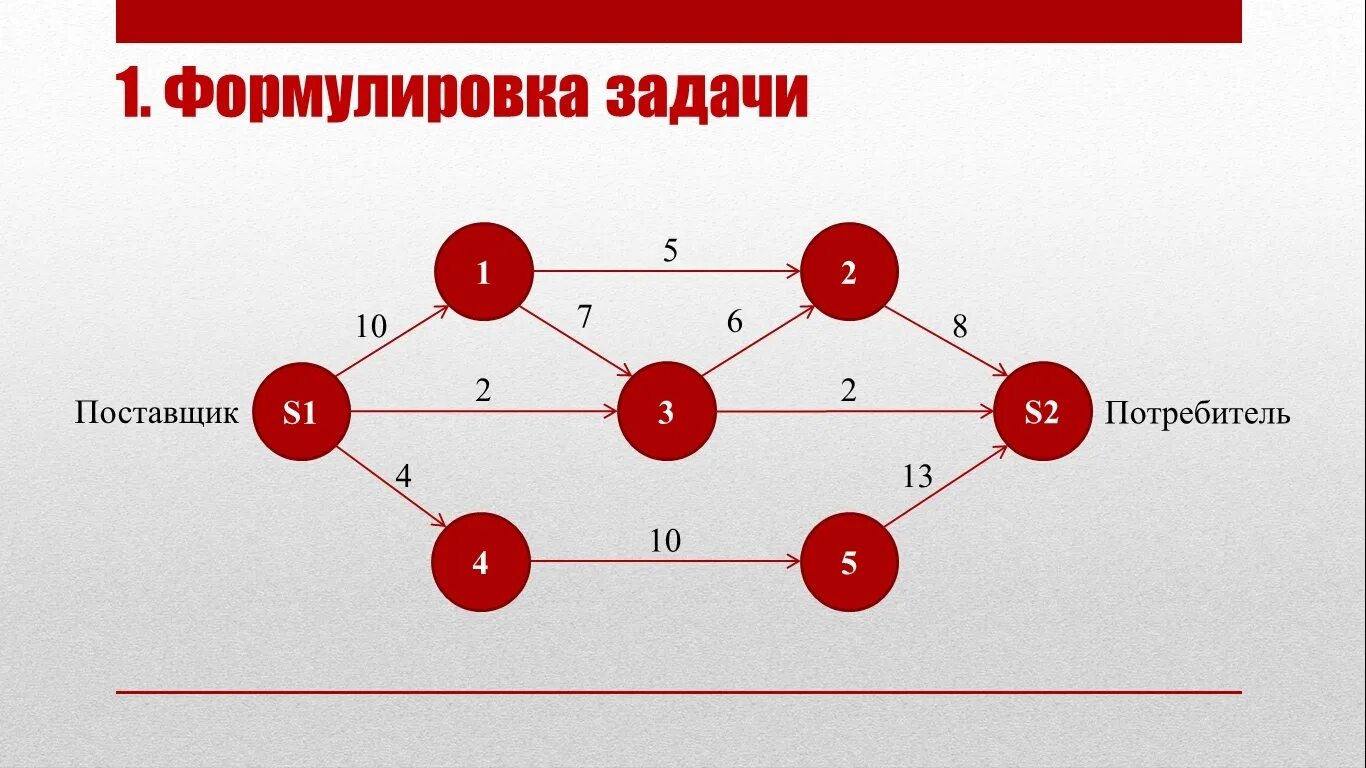 Максимальный размер сети. Максимальный поток графа. Максимальный поток в графе. Потоки в сетях графы. Задачи на максимальный поток в графе.