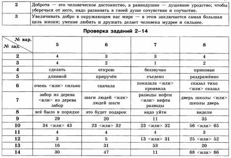 Ответы по русскому языку для студентов