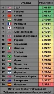 В какой стране установлен