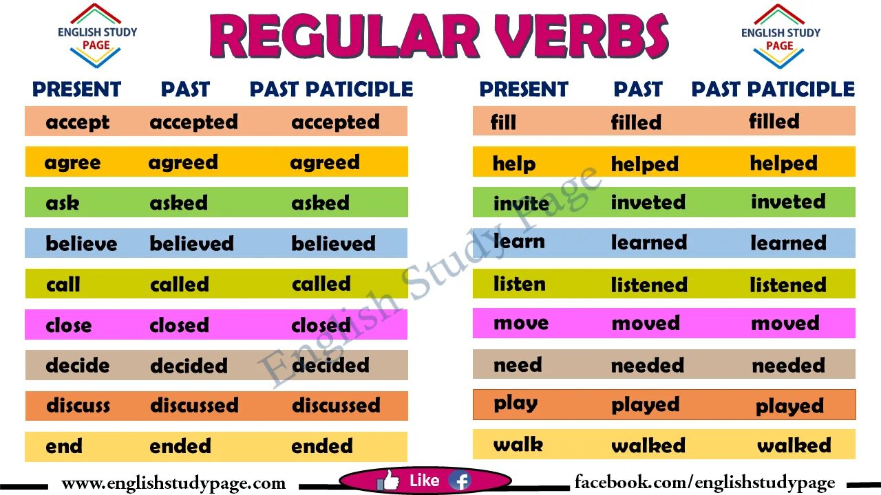Форма глагола study в английском. Regular and Irregular verbs таблица. List of Regular verbs in English. Regular verbs Irregular verbs. Regular and Irregular verbs list.