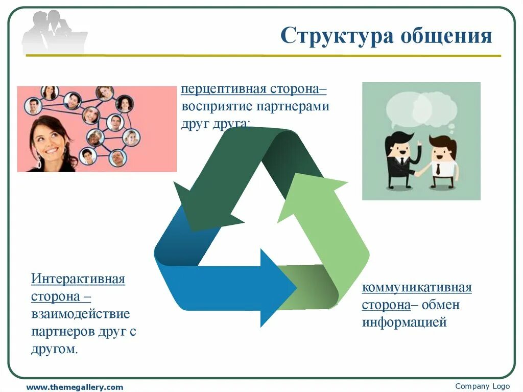 Примеры общественного общения. Структура интерактивной стороны общения. Перцептивная и интерактивная сторона общения. Структура общения примеры. Стороны структуры общения.