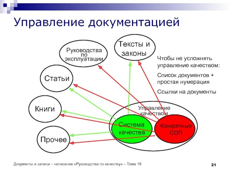 Управление документацией. Схема управление документацией. Управление документацией картинки. Управление документацией методика. Смк 2023