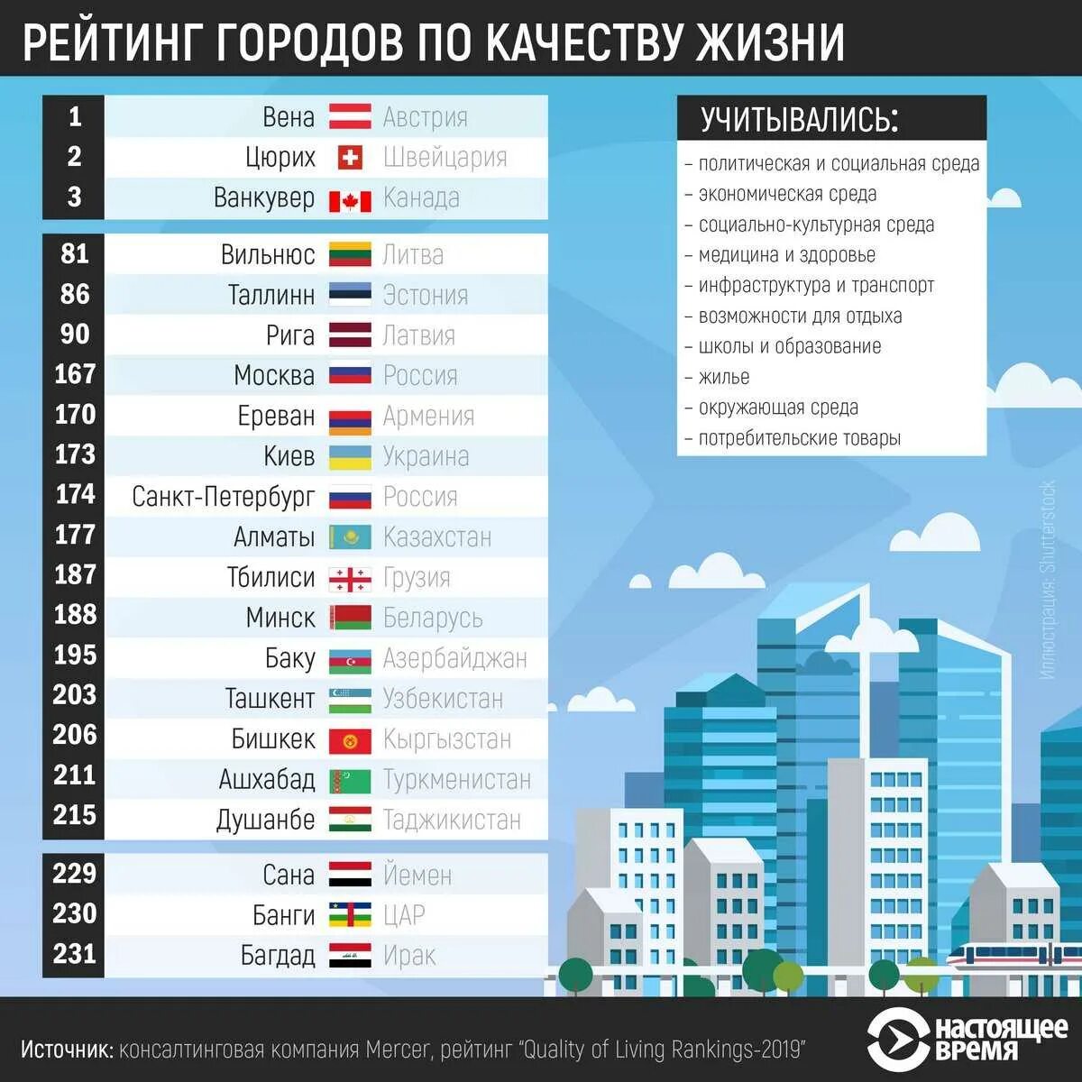 Рейтинг красивых