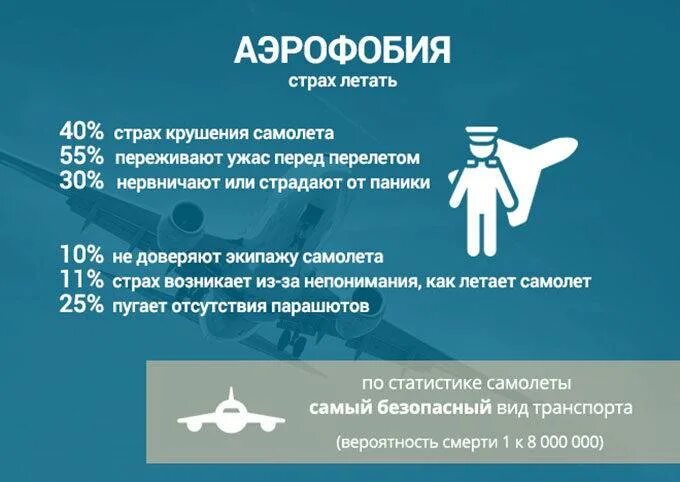 Почему боятся самолетов