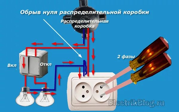 Почему 2 нуля. Фаза и ноль в розетке. Фаза и ноль в Электрике в розетке. 380 В розетке при обрыве нуля. Обрыв нуля.