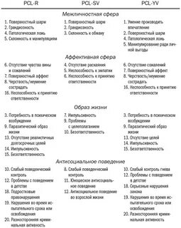 Лл тест на симптомы психопатии