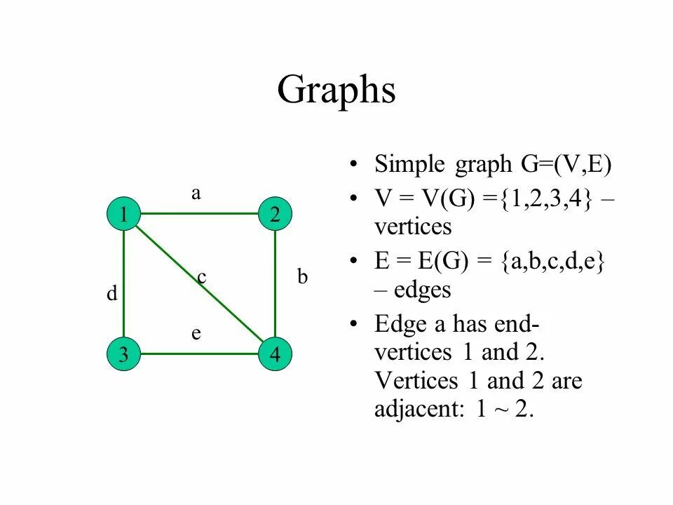 What is 0 in c