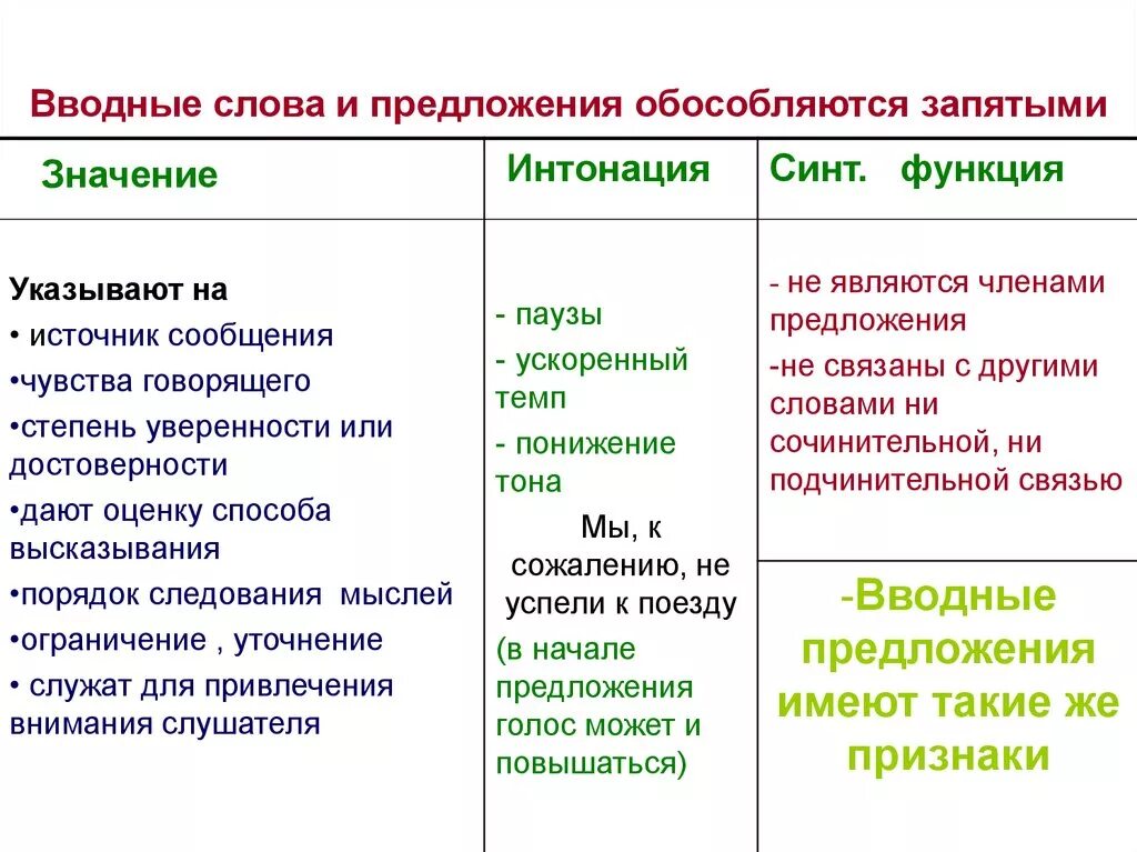 Вводные слова обособляются. Вводное слово обособляется. Предложения с вводными словами. Обособленное вводное слово. Вводные предложения бывают