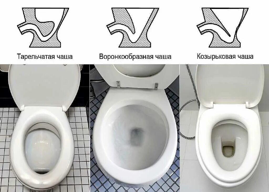 Почему унитаз так называется. Унитаз belbagno ancona bb1224cpr-p. козырьковая форма чаши унитаза. bb1224cpr-p. унитаз belbagno ancona компакт безободковый.