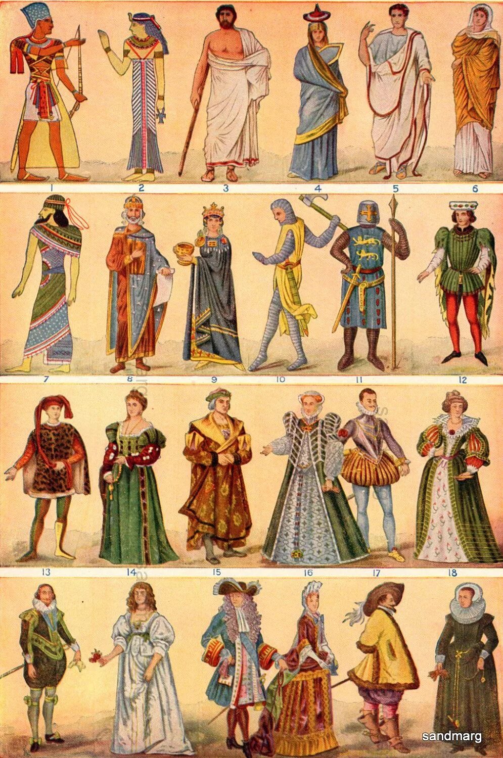 Одежда египтян 19 века. Нарамник в древнем Египте. Одежда разных сословий древнего Египта. Костюмы древнего Египта в 17 веке.