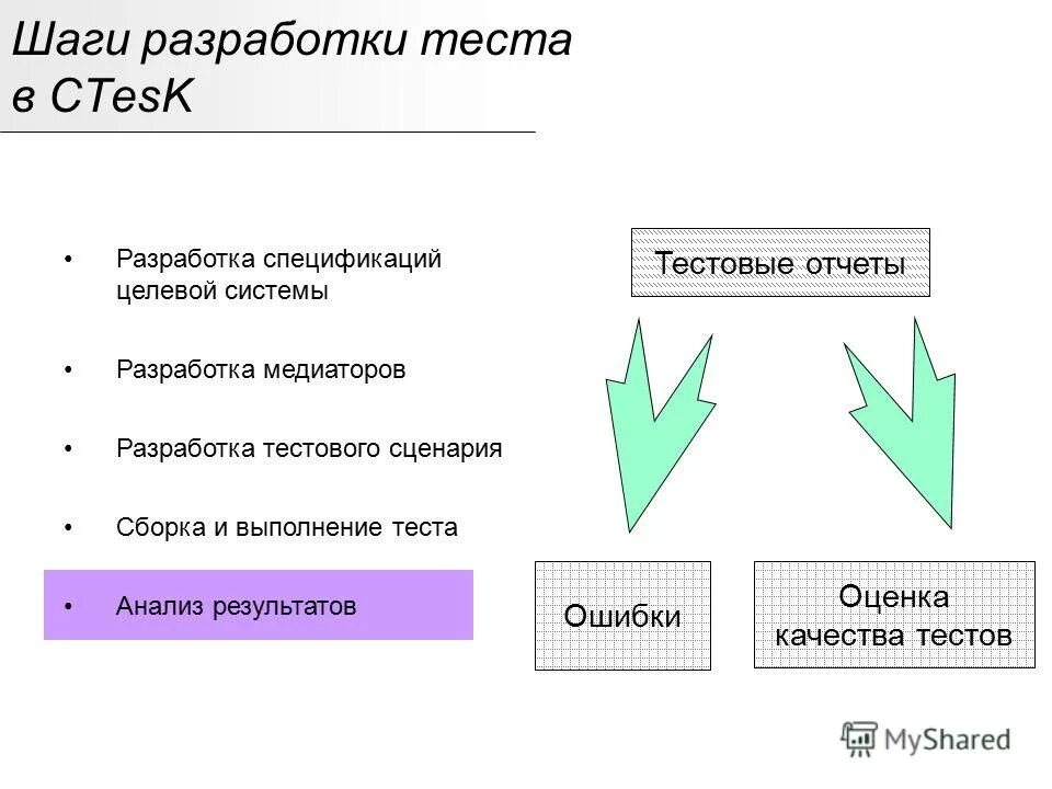 Тест на разработчика