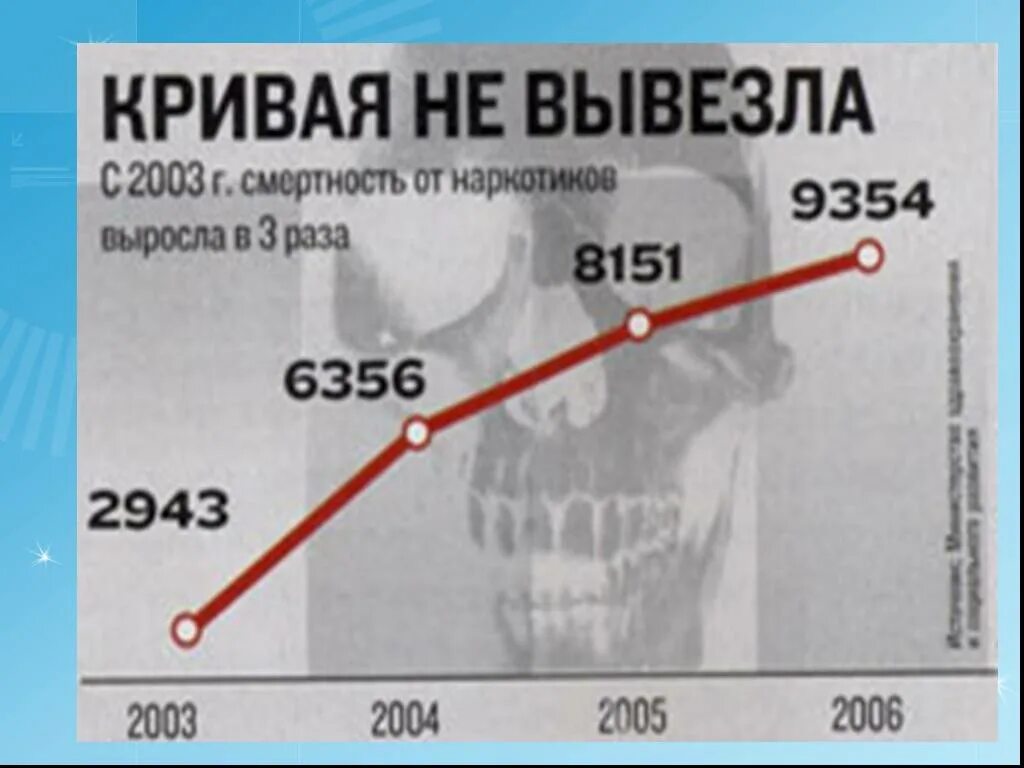 Смертность 2003. Смертность 2003. Причины детской смертности статистика. Смертность 2003. Смертность 2003.