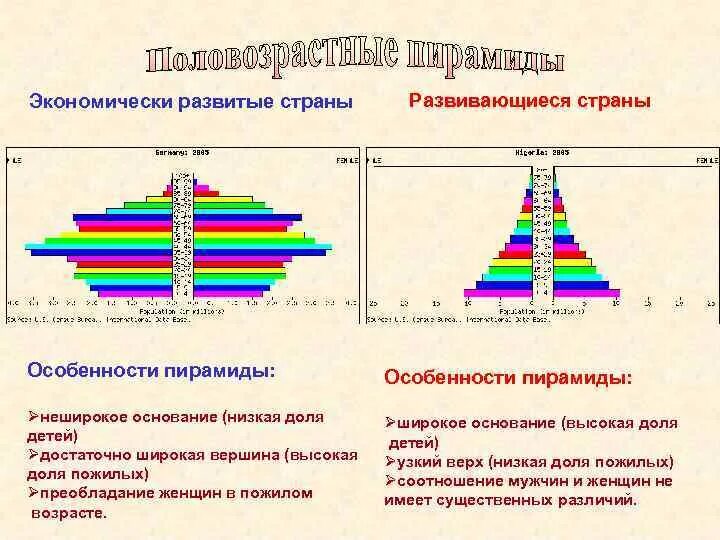 Почему в развивающихся странах численность. Развитые страны доля детей. доля детей в развитых странах. страны с высокой долей детского населения. самая низкая доля детей.