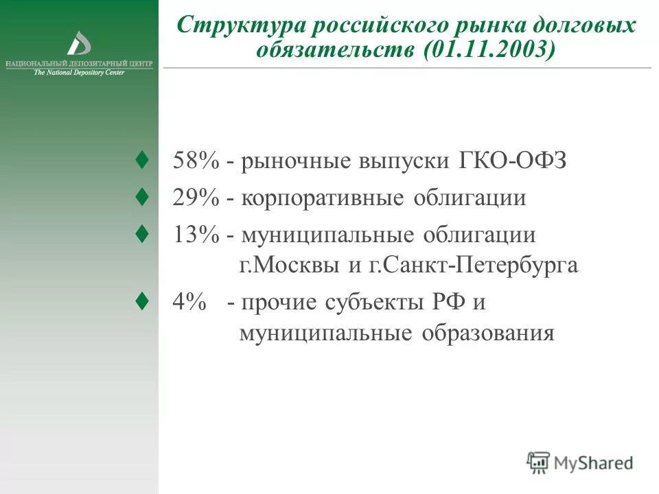 Рынки долговых обязательств