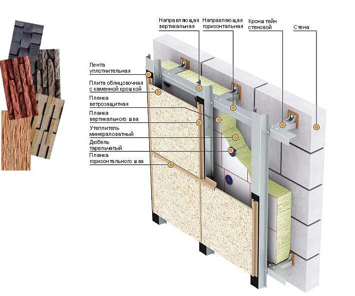 Конструкция фасада. Навесная фасадная система Navek. Вентфасад фиброцементные плиты. Элементы фасадной системы Zias - 100.01. Схема монтажа фиброцементных панелей.