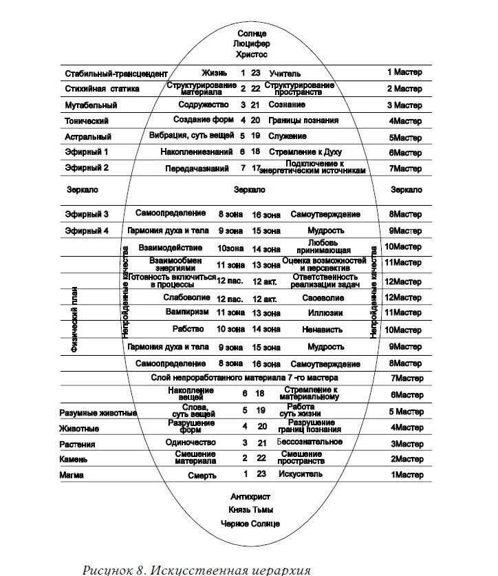 Иерархия зеков. Иерархия заключенных. Структура криминального мира. Иерархия преступного мира россии. Иерархия в преступном мире россии.