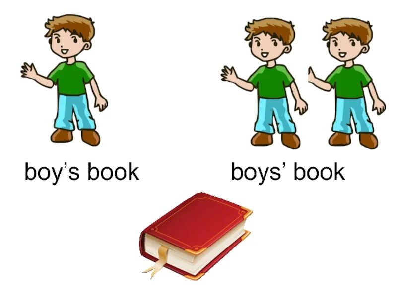 The book of boy. Boys' books picture. Правило по английскому boy, book - boys book. Find boy book.