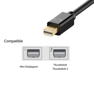 Displayport разница