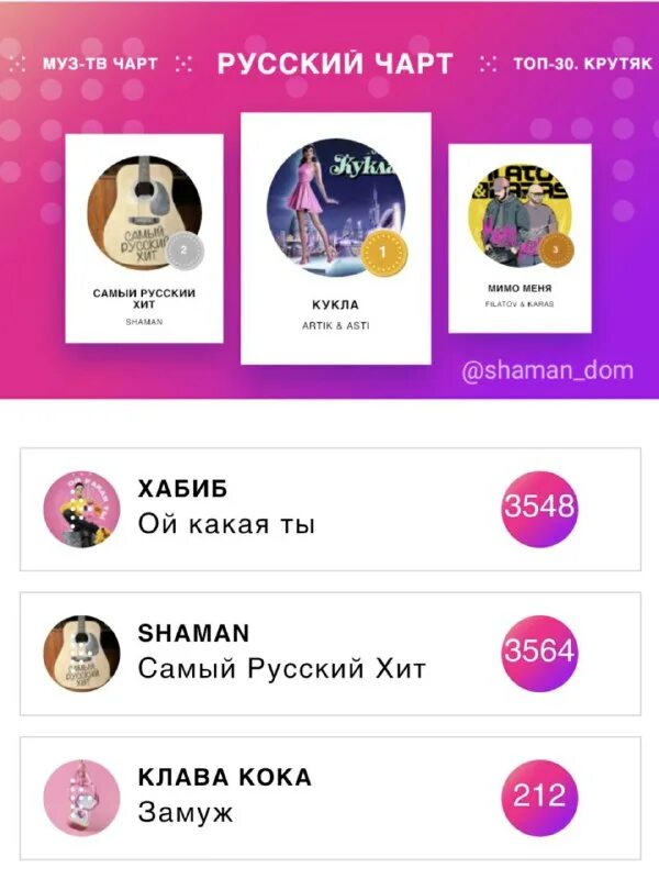 Муз тв 30 крутяк недели. Топ 30 крутяк года на муз тв. Русский чарт топ 30 крутяк недели. Муз тв топ. Русский чарт топ 30 крутяк недели.