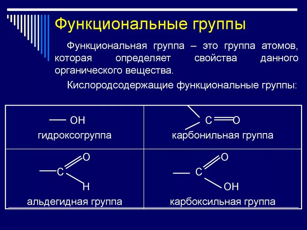 Ch3 функциональная группа. Функциональная группа функциональные группы. Понятие о функциональных группах. Функциональная группа определение.