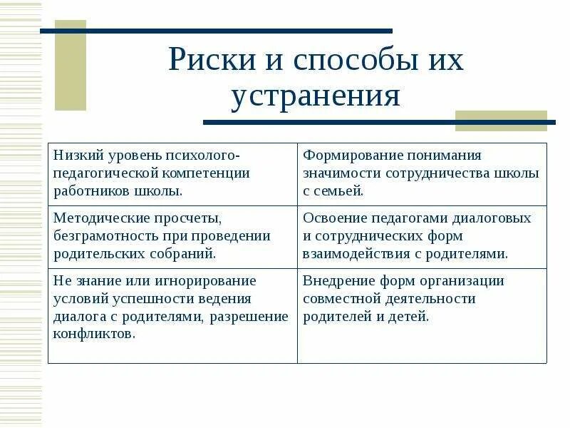 Риски реализации проекта и пути их преодоления Возможных рисках и возможных проблемах: найдено 82 изображений