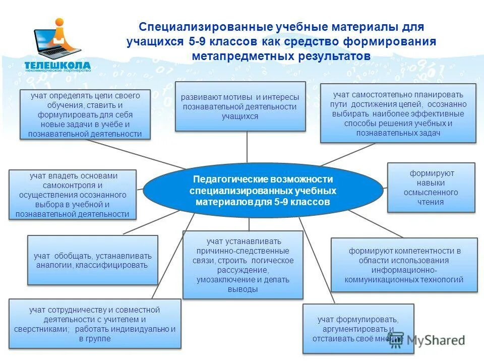 средства формирования гражданина