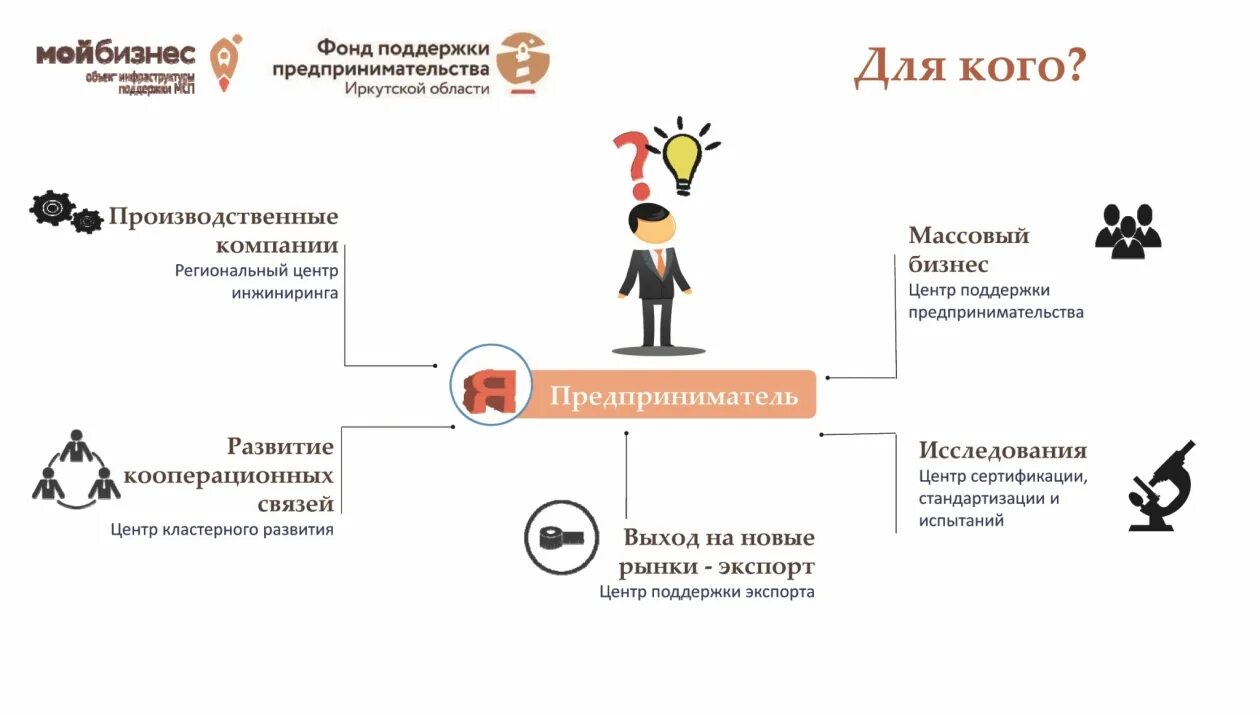 Иркутск фонды помощи. Восток центр иркутск лого. Гарантийный фонд поддержки предпринимательства. Сохрани байкал. Фонд поддержки малого предпринимательства.