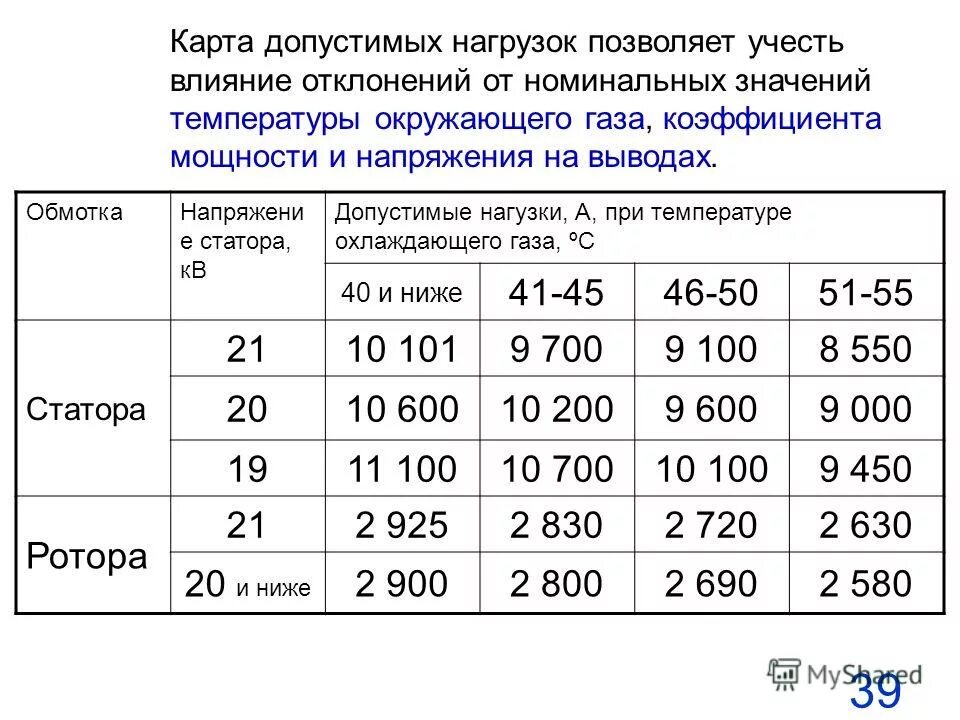 Стандартная частота промышленного тока в россии