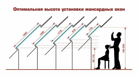 Окна на расстоянии друг от друга