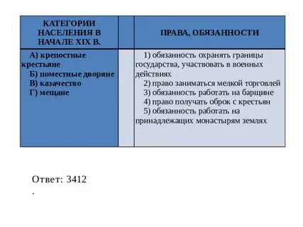 Категории обязанности