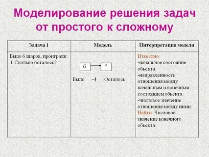 В порядке от простого к сложному