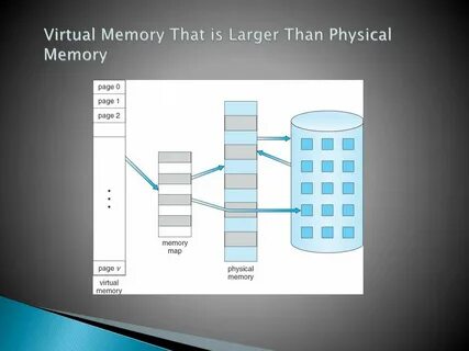 Virtual memory
