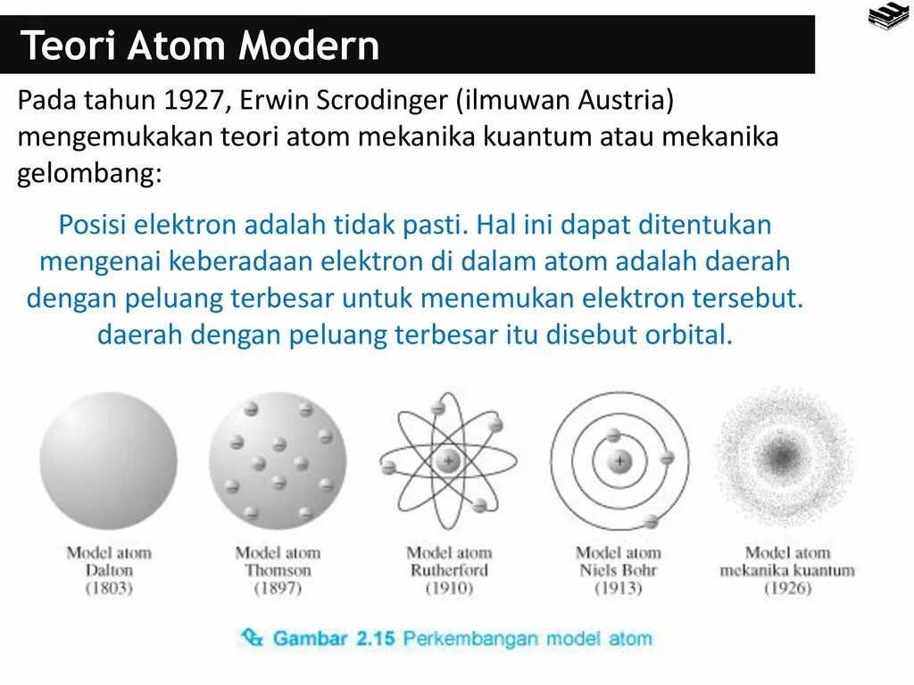 Modern Atom modeli. Модель атома. Стандартная модель атома. Atom model. Тест модель атома