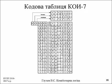 Кои слово в русском