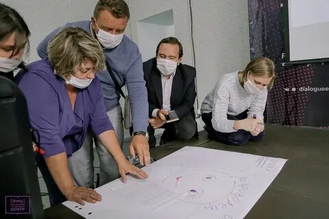 Организаторы деятельности