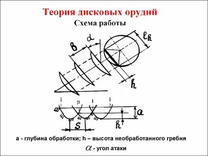 Глубина обработки
