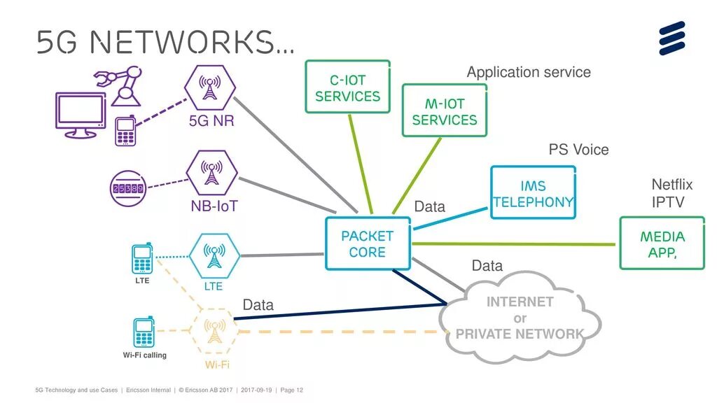 Iot sim карты. Схема работы iot. сетевая схема iot. nb iot схема. атака на iot.