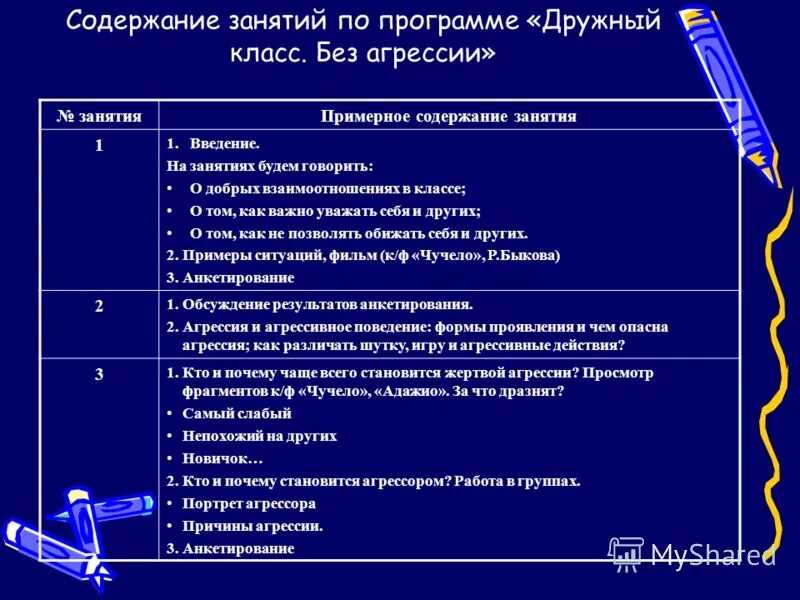 Основное содержание занятия. Содержание занятия. содержание занятия пример. программное содержание занятия. содержание занятия по математике.