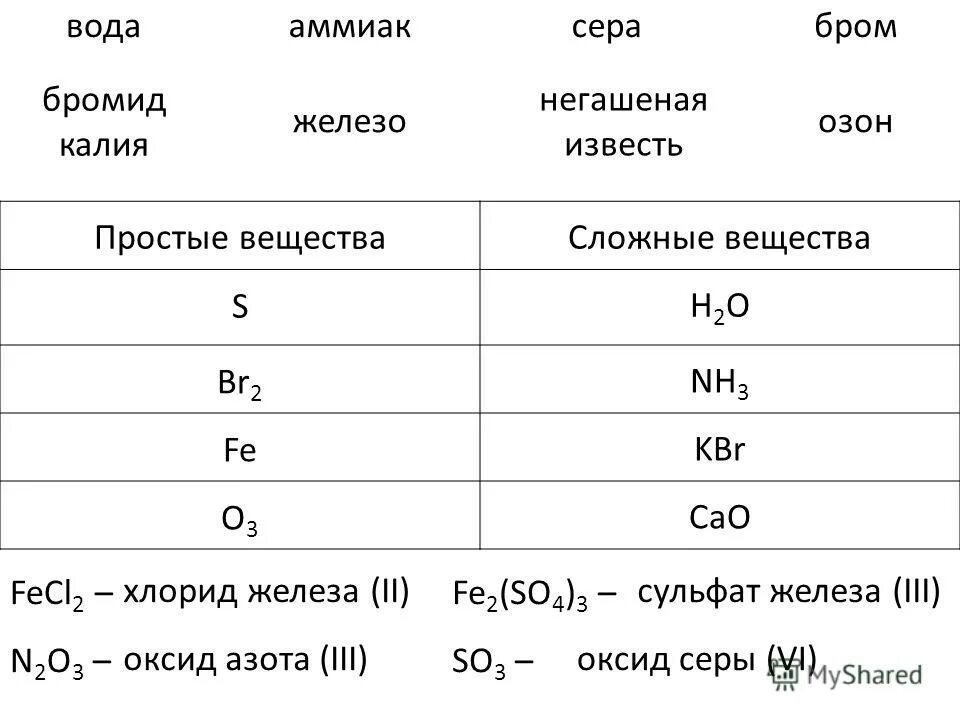 Хлорид бромид кальция. Бромид железа 3 и оксид калия. Бромид калия и хлор. Бромид железа и аммиак. Гидроксид железа 2 и оксид серы 4