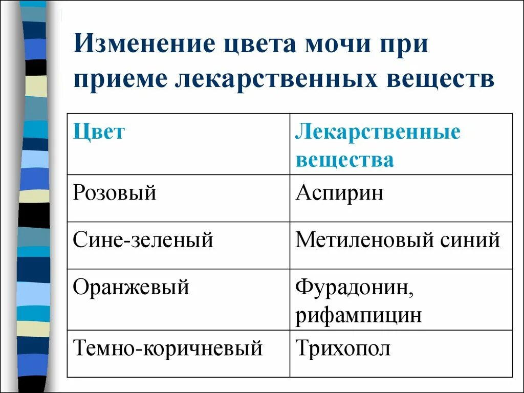 Почему моча изменяется. Изменение цвета мочи. Изменение цвета мочи причины. Лекарственные вещества изменяющие цвет мочи. Изменение цвета мочи при патологии.