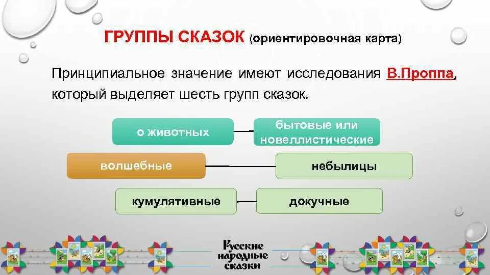 Библиотека Пестяковского городского поселения Новости