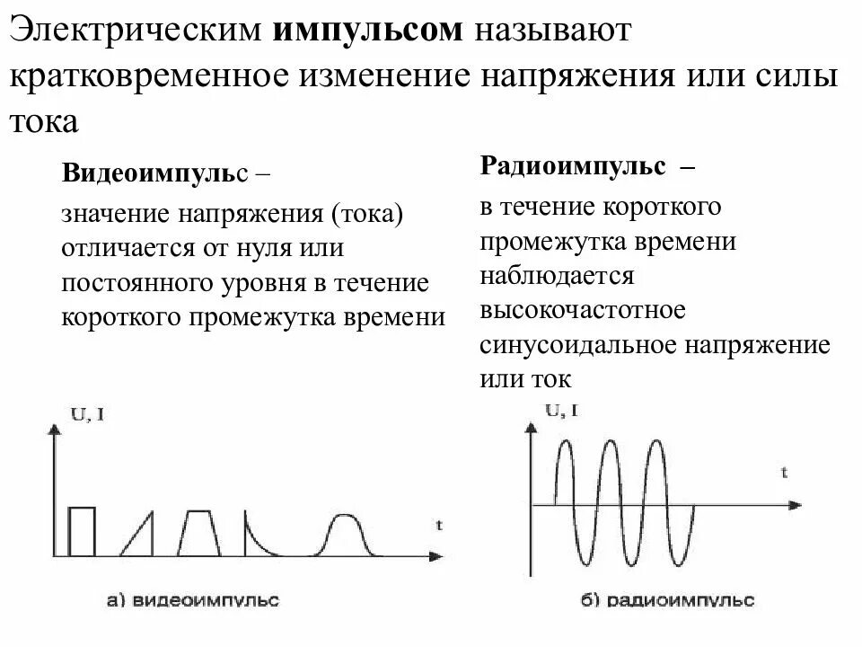 Изменение вертикального импульса. Импульсный ток параметры импульсного тока. электрический импульс и импульсный ток. параметры электрического импульса и импульсного тока. параметры одиночного импульса и импульсного тока.