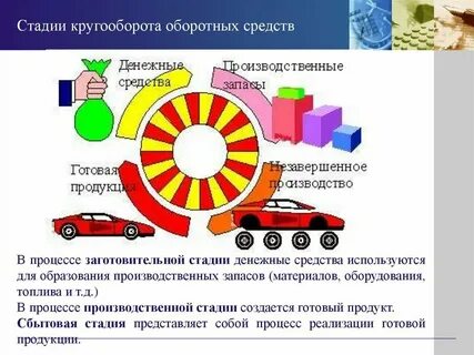 Анализ оборотного фонда