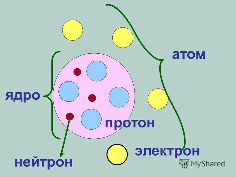 Захват электрона ядром атома