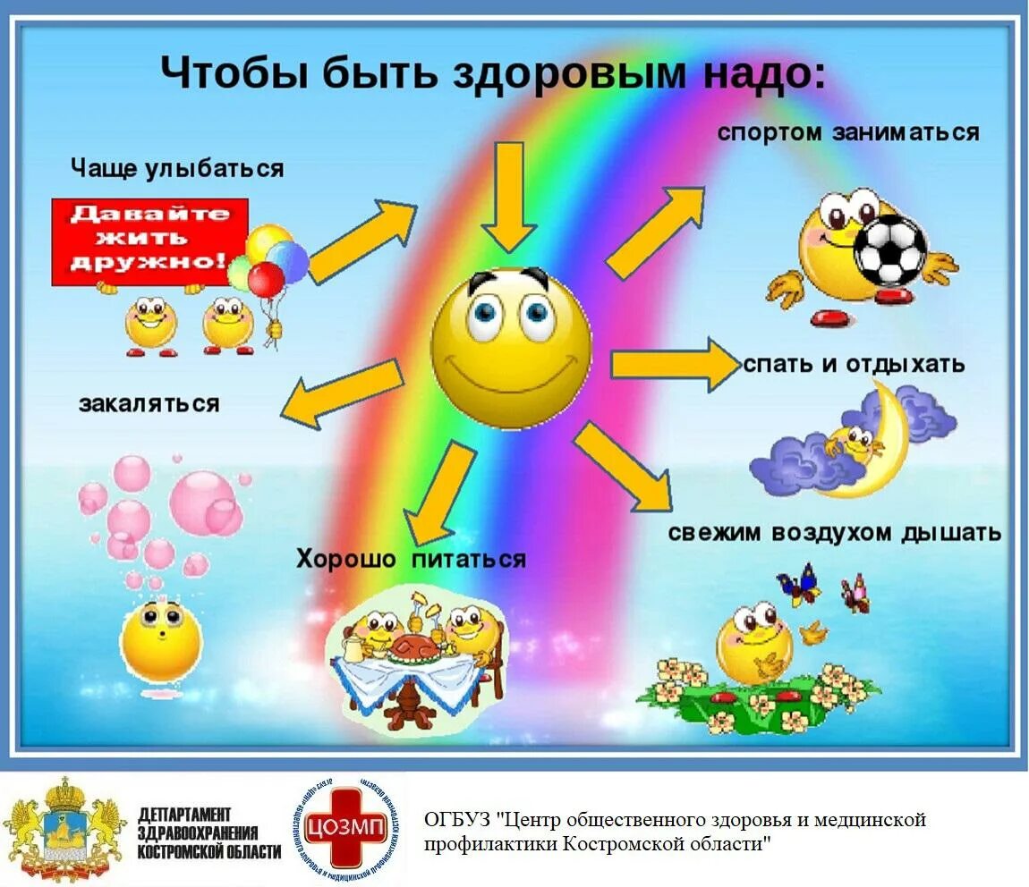 Чтобы быть здоровым надо. Что надо делать чтобы быть здоровым. Чтобы быть здоровым нужно для детей. Что я делаю чтобы быть здоровым