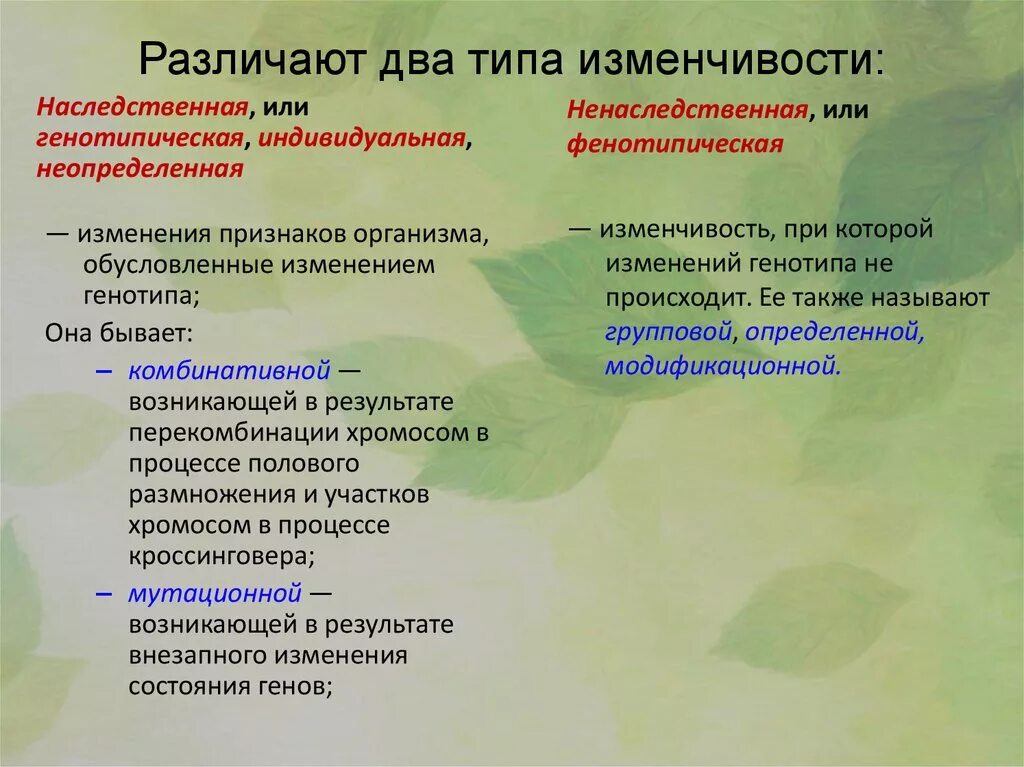 Отличать некоторых. Наследственная и модификационная изменчивость. Проявление изменчивости. Проявление фенотипической изменчивости:. Виды модификационной изменчивости.