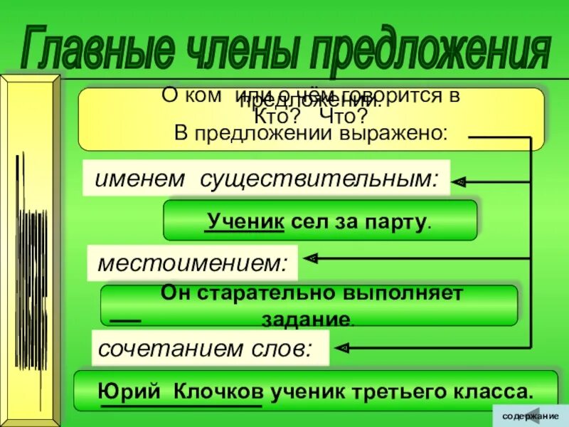 Долго чем выражено в предложении. Долго чем выражено в предложении