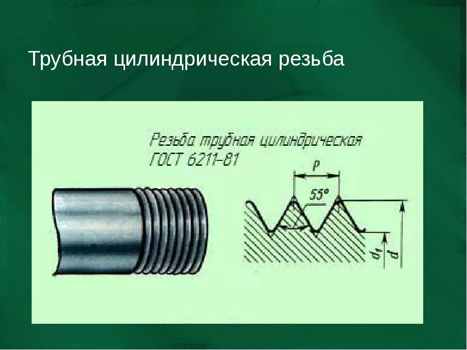 Внутренняя цилиндрическая резьба