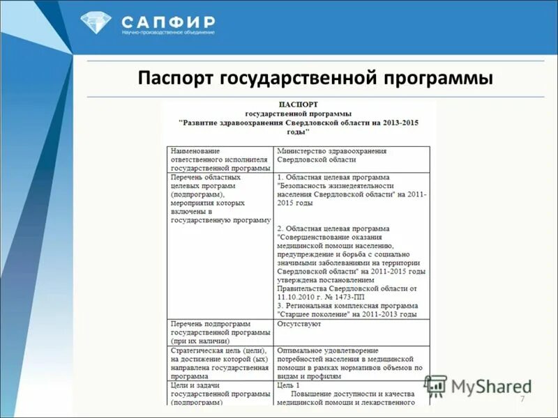Бюджетное финансирование ниокр. Цели государственной программы рф развитие здравоохранения. Паспорт государственной программы. Примеры государственных программ в рф. Национальная программа здравоохранение.