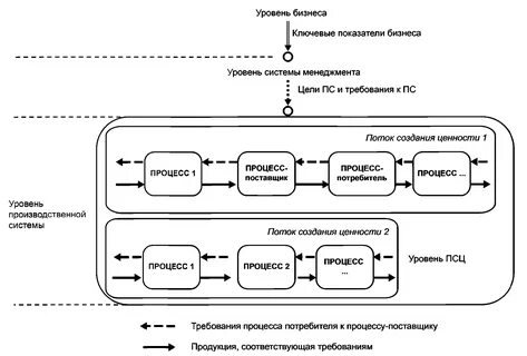 Поток цели